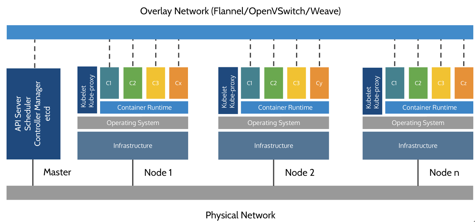 Как развернуть kubernetes локально windows