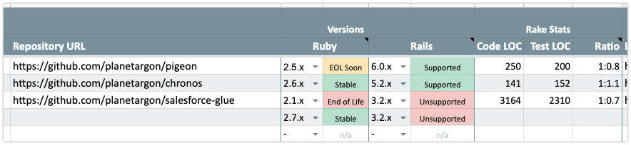 Ruby on Rails version tracker spreadsheet